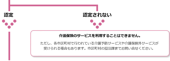 アークケアプランセンター